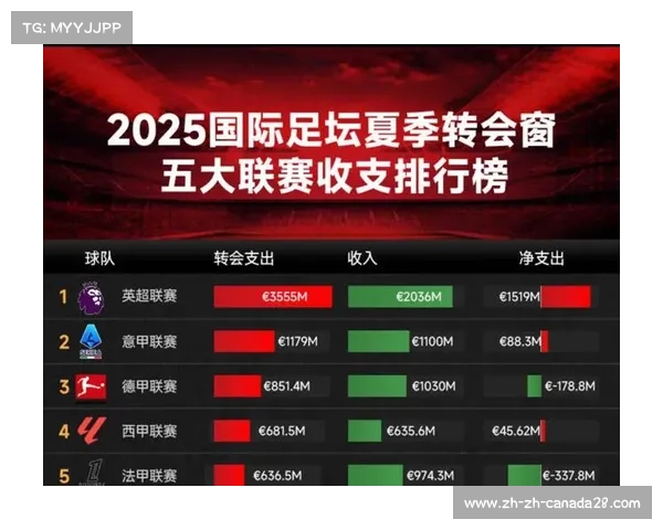 英超联赛的历史与现状