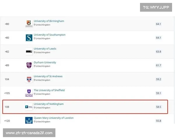 诺丁汉大学QS世界大学排名分析