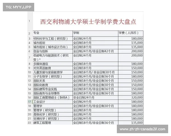 西交利物浦大学学费详解